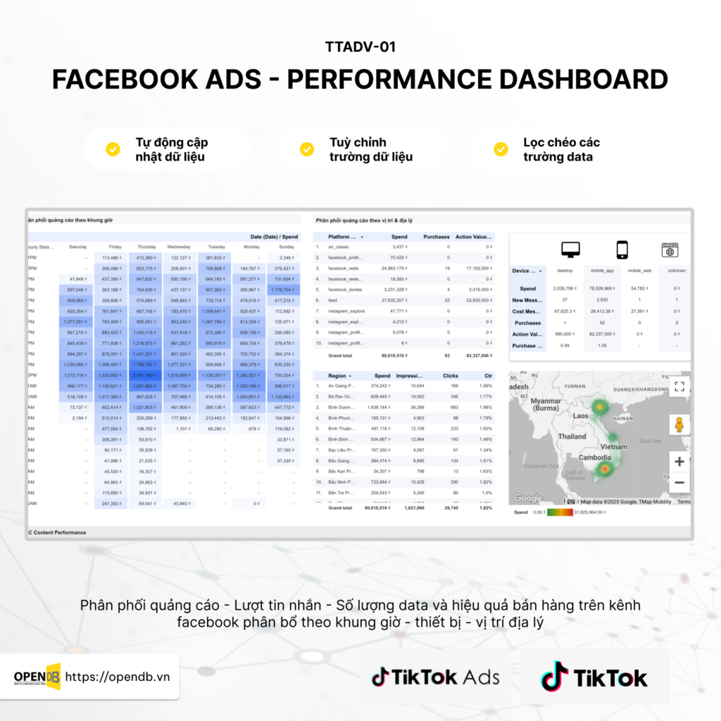 3 Loại Report Facebook Ads Dashboard Phổ Biến Nhất Được Xây Dựng Trên Looker Studio 3 OPEN DB Facebook Performance dashboard FAP03 2 - 3 Loại Report Facebook Ads Dashboard Phổ Biến Nhất Được Xây Dựng Trên Looker Studio