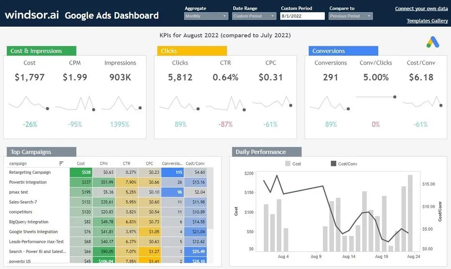 Power BI, Tableau và Looker Studio: Các công cụ BI & Data visualize hàng đầu thế giới 2 OPEN DB Power BI image image ePbh eS35 - Power BI, Tableau và Looker Studio: Các công cụ BI & Data visualize hàng đầu thế giới