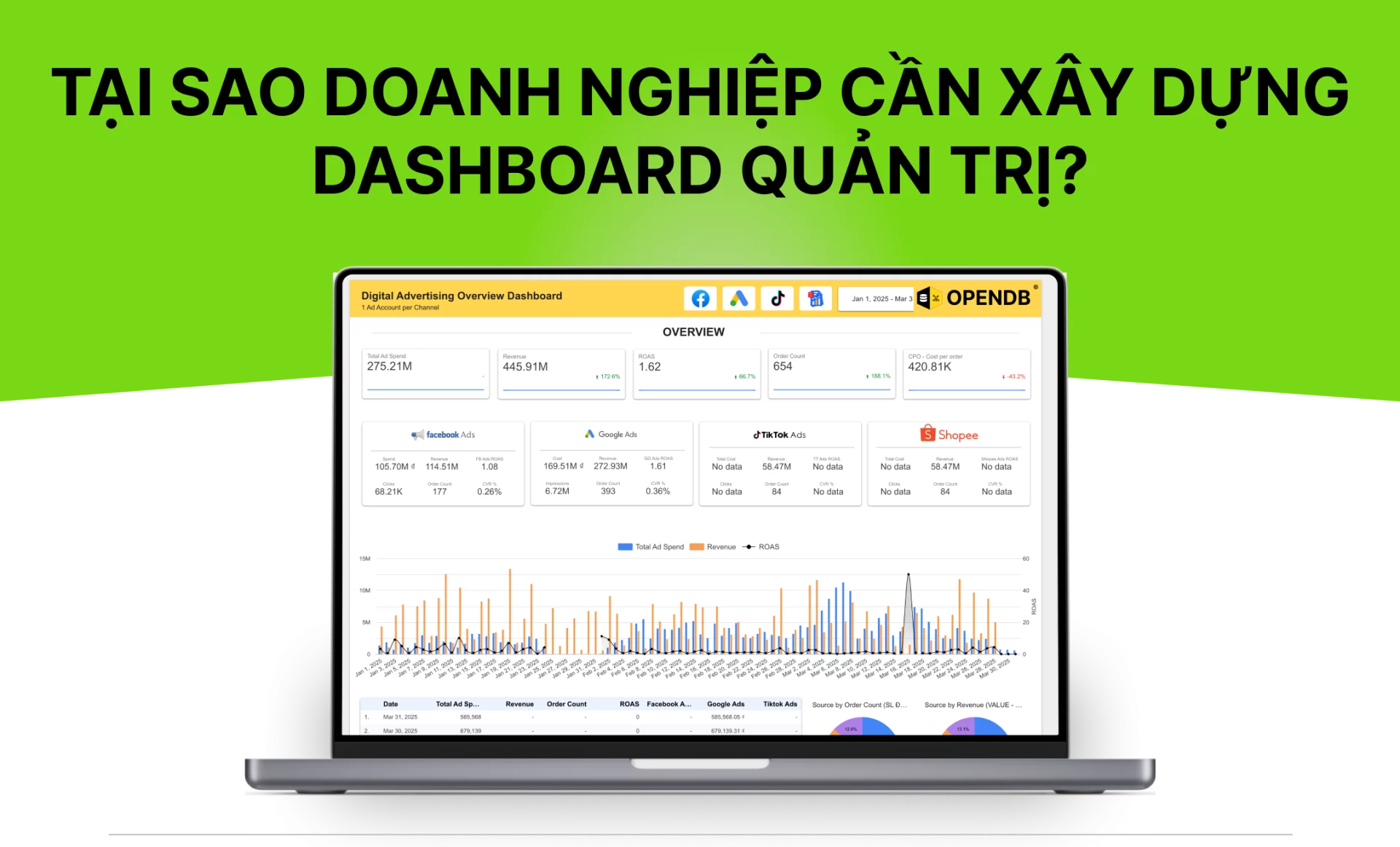 3 Ly do Q 3 Ly do Quan tron xay dung dashboard quan tri doanh nghiep Mf0A DZhW - 3 Lý do Quan trọng Doanh nghiệp cần Xây dựng Dashboard Quản trị