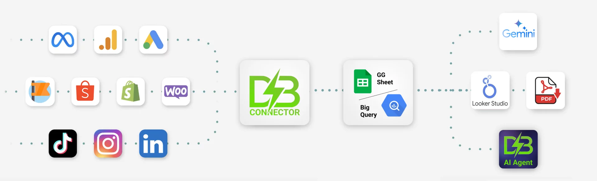image_DB-Connector-System_Slt3 image DB Connector System Slt3 - Tiktok GMV Ads Analytics
