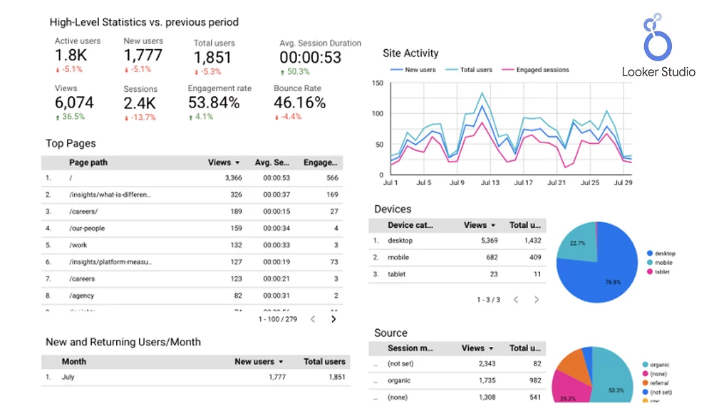 image khoa hoc looker studio VBkC - Khoá học Data Visualize Với Looker Studio Cơ Bản Đến Nâng Cao