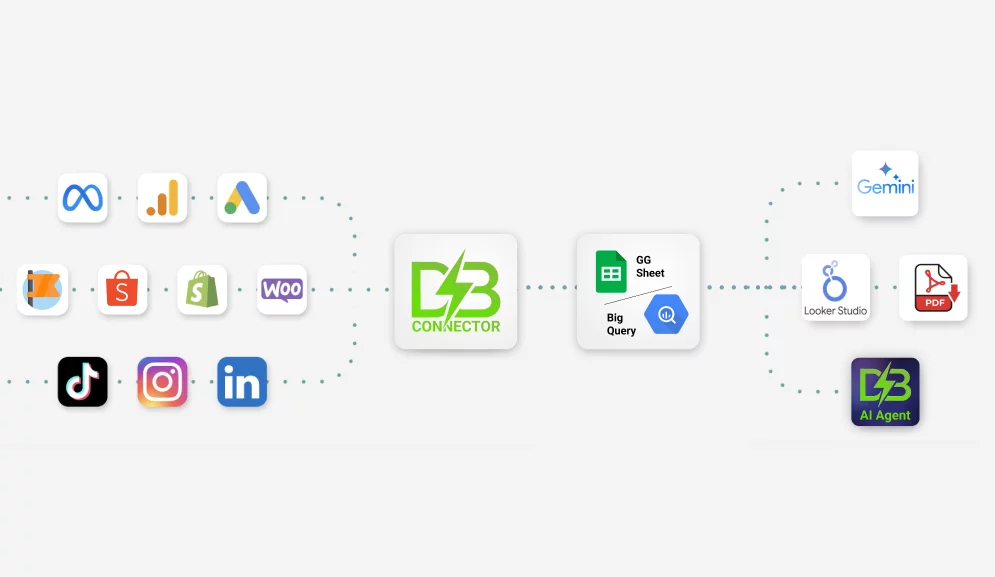 image khoa lookerb3 iQ84 - Khoá học Data Visualize Với Looker Studio Cơ Bản Đến Nâng Cao