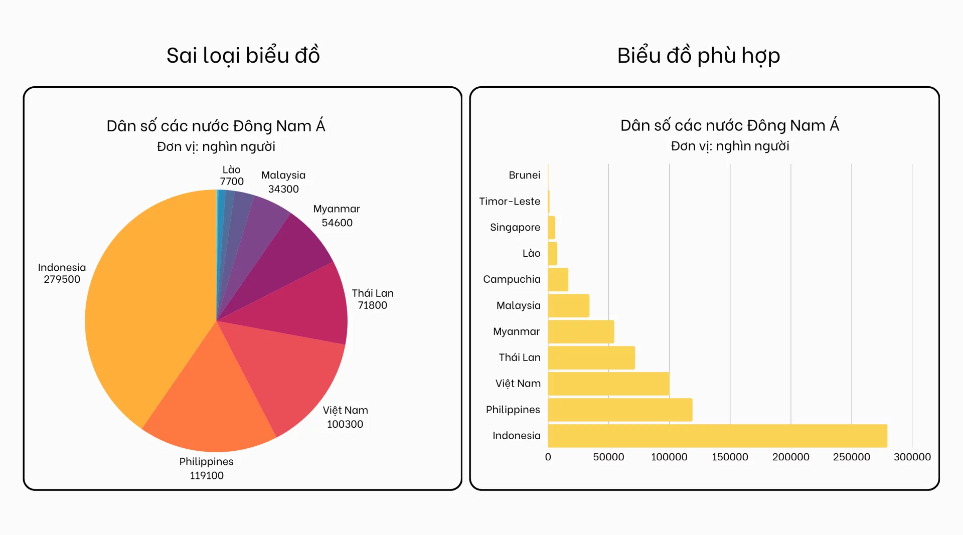 5 loi ph image Chuan Bi Nguon Du Lieu - 5 lỗi trực quan hóa dữ liệu thường gặp và cách khắc phục hiệu quả