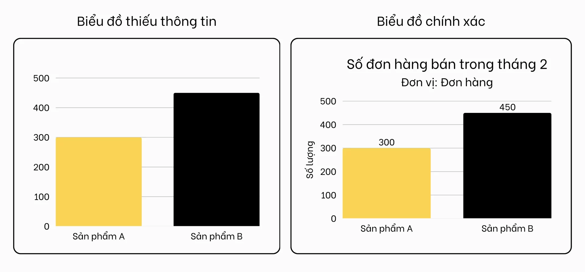 5 loi ph image Chuan Bi Nguon Du Lieu 15 6DQa qtM7 - 5 lỗi trực quan hóa dữ liệu thường gặp và cách khắc phục hiệu quả