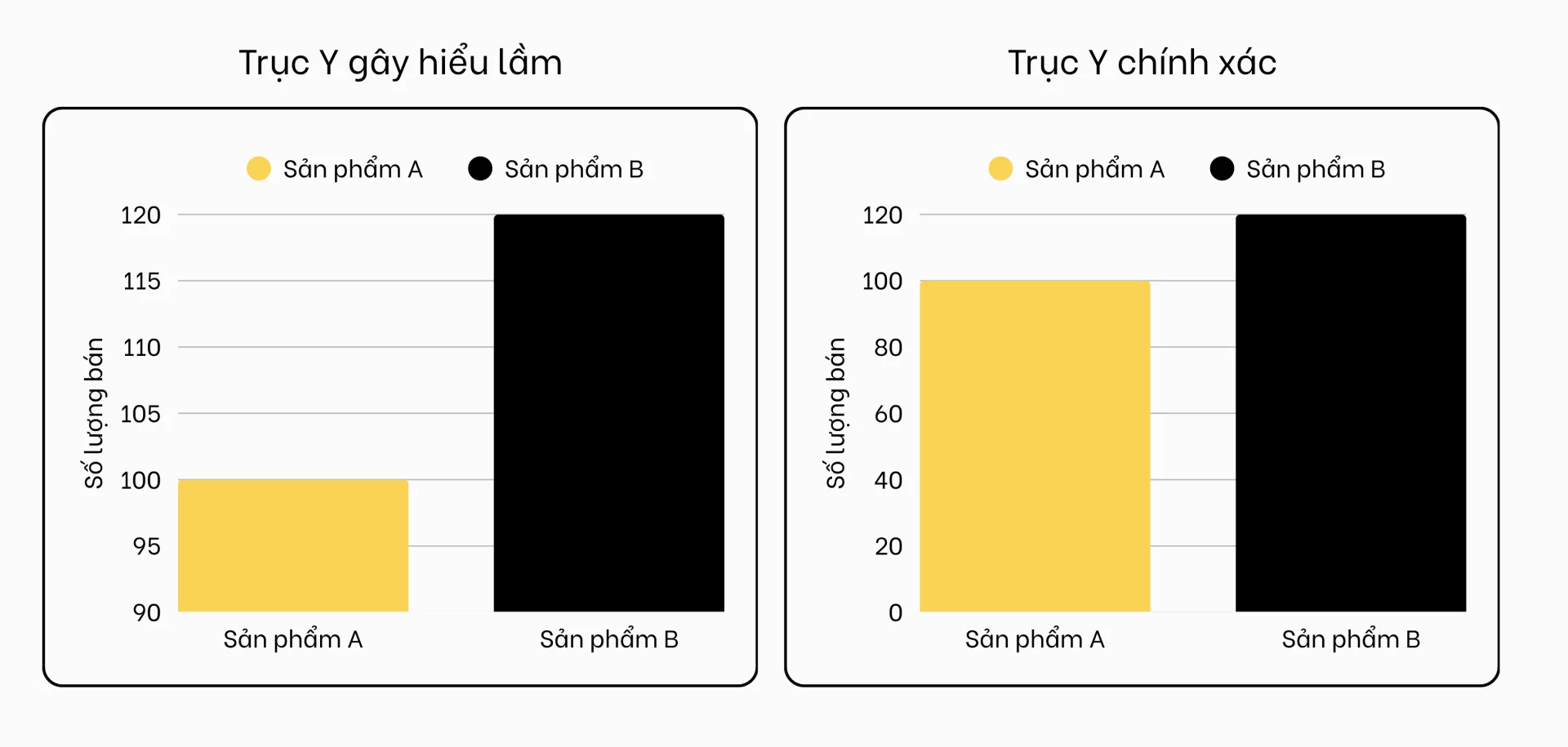 5 loi ph image Chuan Bi Nguon Du Lieu 17 cDty cWZ8 - 5 lỗi trực quan hóa dữ liệu thường gặp và cách khắc phục hiệu quả