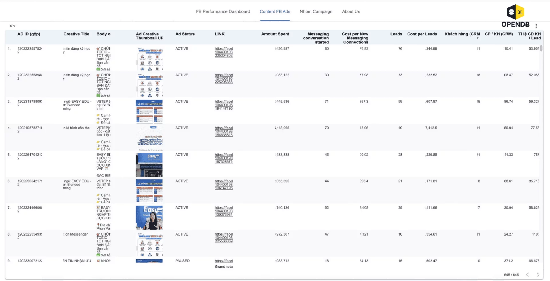 5 ly do d image Looker Studio 20 CTKu RlIC - OPENDB VN