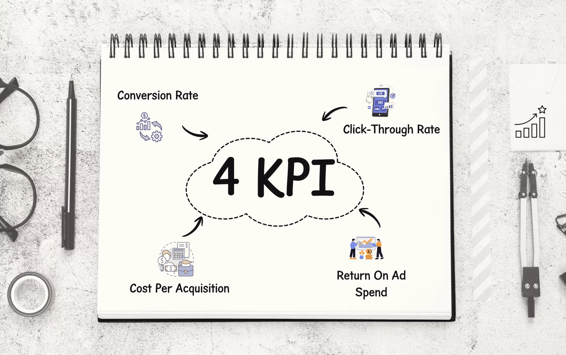 Dashboard image Looker Studio 18 9A1Q l0QT - Dashboard Facebook Ads & 4 KPI Đo Lường Hiệu Quả Chiến Dịch trên nhiều tài khoản quảng cáo