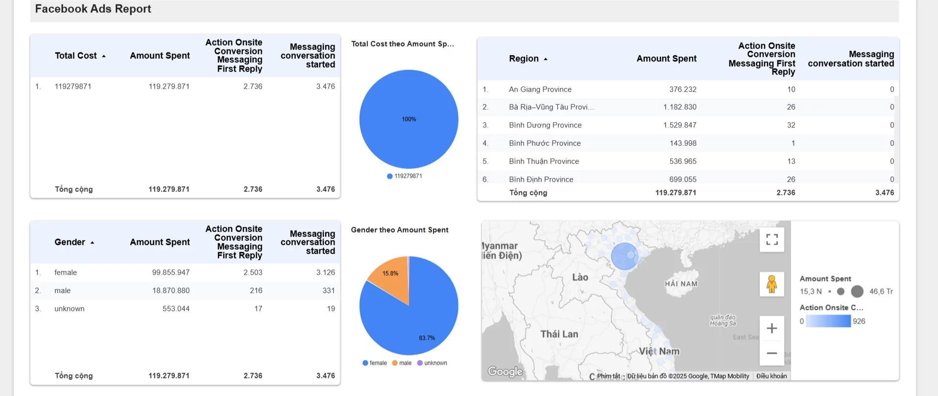 Dashboard Facebook Ads: Hướng dẫn theo dõi & phân tích hiệu quả 5 OPEN DB Dashboard image image oCBz OfiG - Dashboard Facebook Ads: Hướng dẫn theo dõi & phân tích hiệu quả