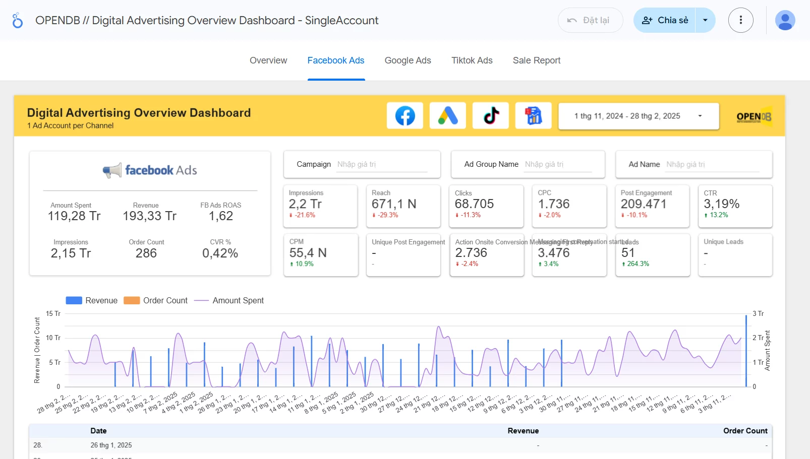 Dashboard Facebook Ads: Hướng dẫn theo dõi & phân tích hiệu quả 4 OPEN DB Dashboard image lookerstudio.google.com u 0 reporting 6d010378 1bdc 4063 88e4 - Dashboard Facebook Ads: Hướng dẫn theo dõi & phân tích hiệu quả