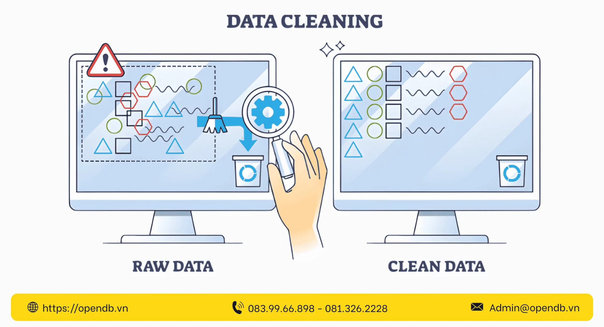 Data Clean image Chuan Bi Nguon Du Lieu 20 wTzF aScz - Data Cleaning là gì? 5 Tiêu Chuẩn & 5 Bước Làm Sạch Dữ Liệu [A-Z]