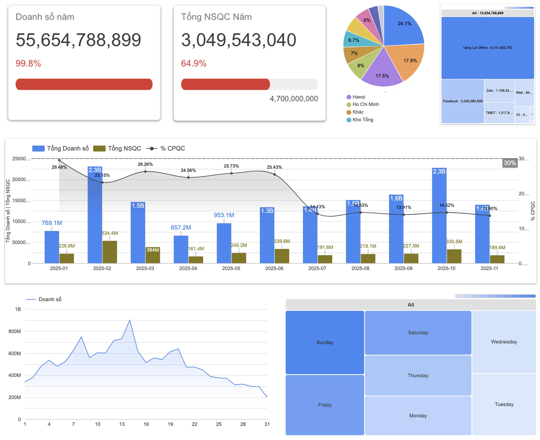 image demo mkt 2 tuXX - OPENDB VN