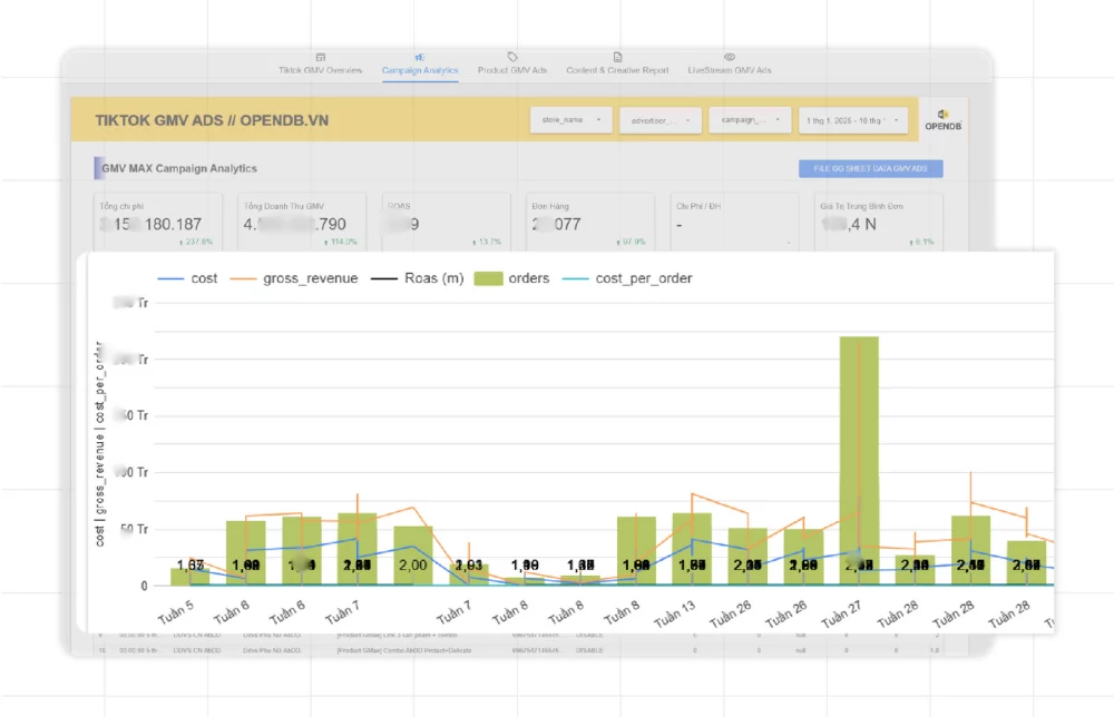 Auto Draft image image I8aL HZu0 - Marketing và Sale Dashboard: Lý do doanh nghiệp không thể thiếu trong quản trị dữ liệu