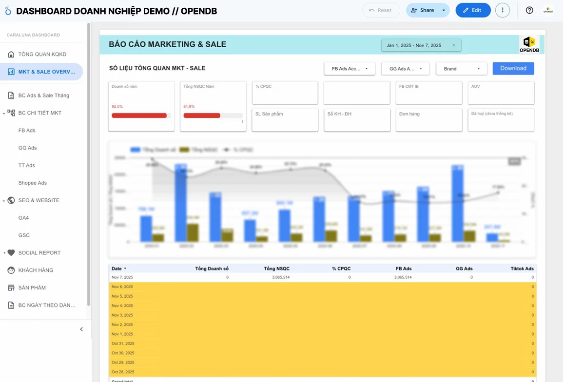Marketing & Sale Dashboard