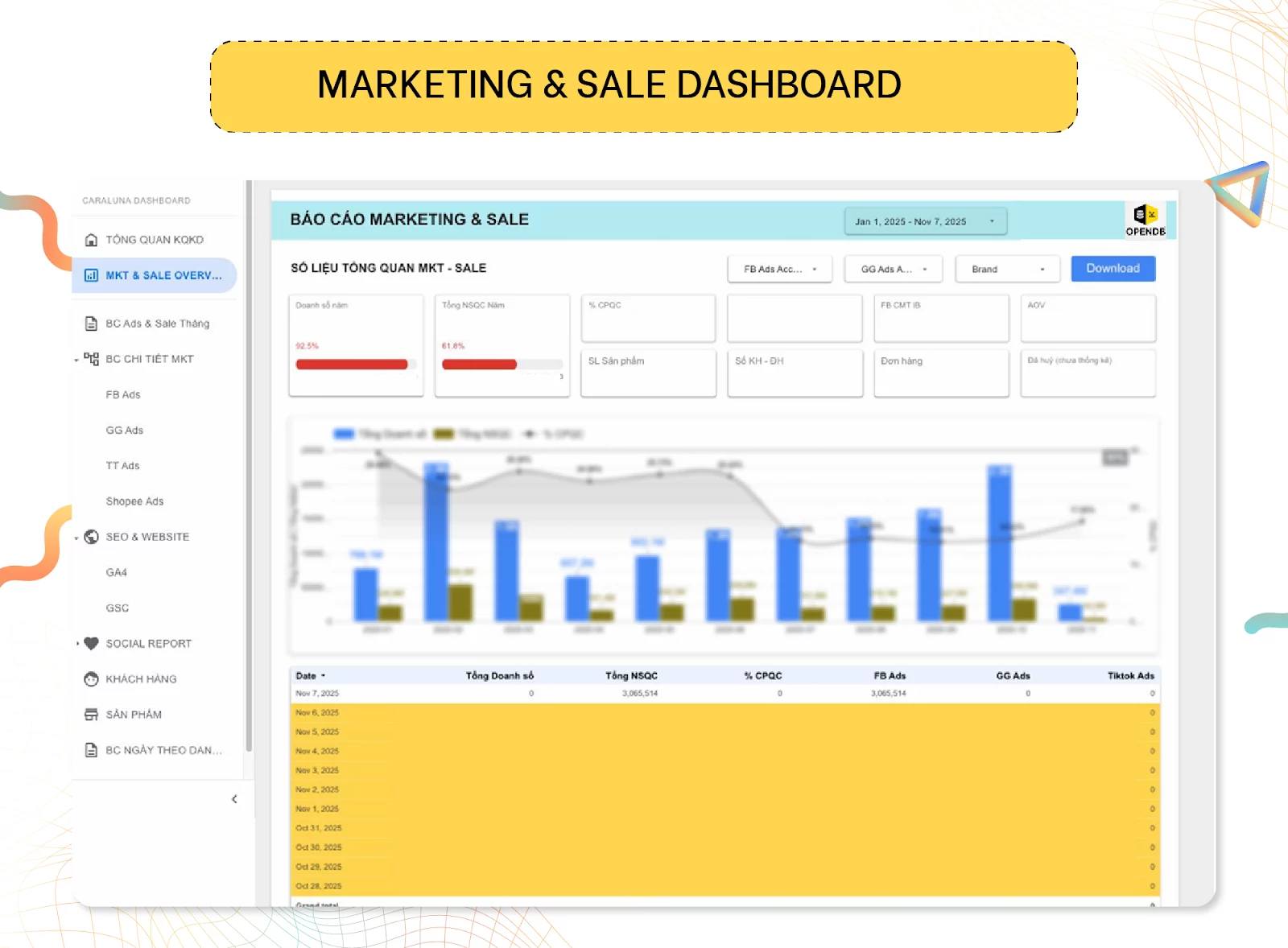 Marketing & Sale Dashboard