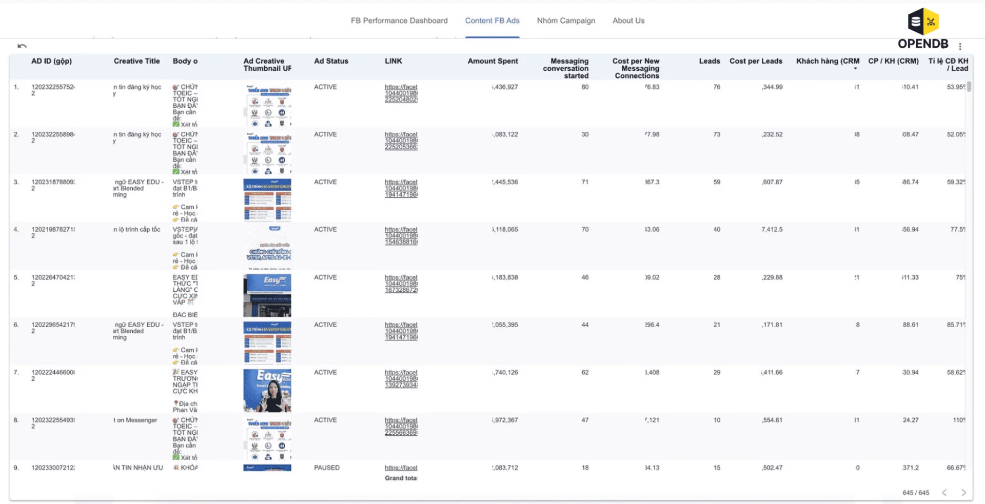 Auto Draft image image r5Jn GkWI - Marketing và Sale Dashboard: Lý do doanh nghiệp không thể thiếu trong quản trị dữ liệu
