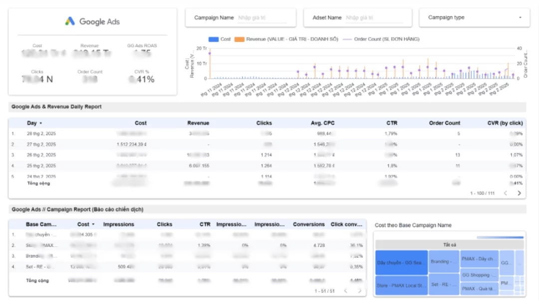 Google Ads image DASHBOARD GOOGLE ADS 1 Q1zH HNu6 - Google Ads Dashboard: Hướng dẫn tổng quan về Bảng điều khiển Google Ads năm 2025