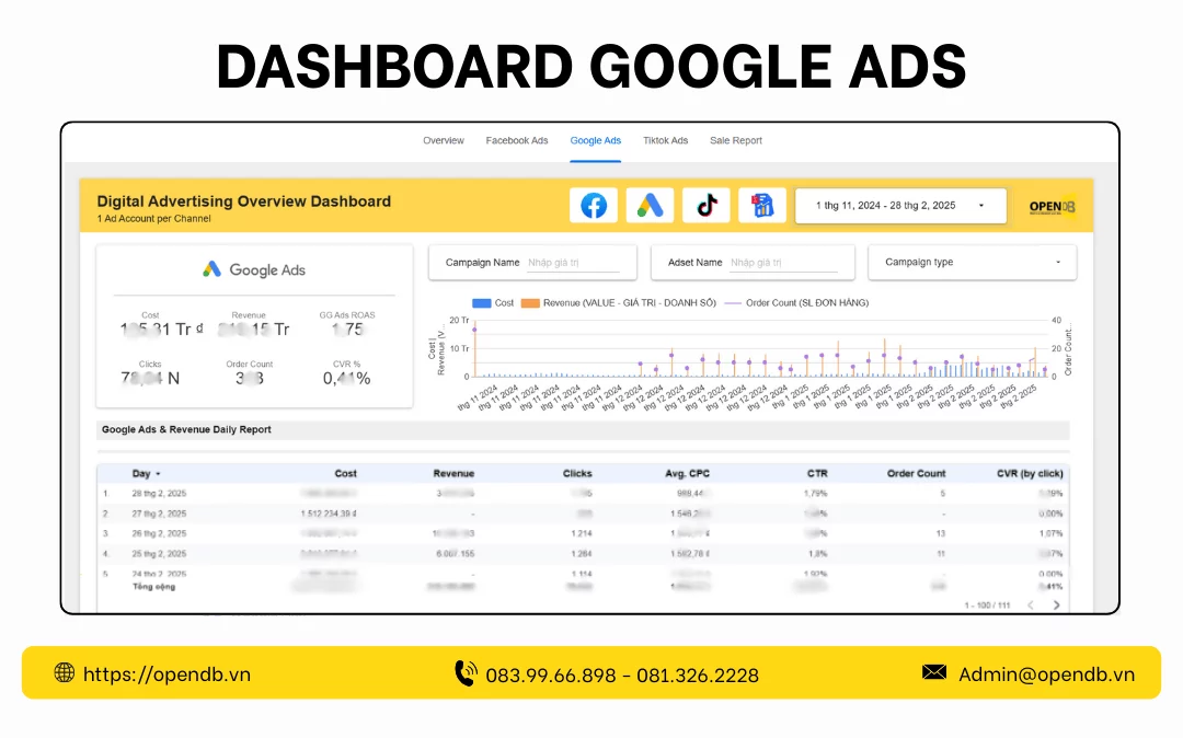 Google Ads image DASHBOARD GOOGLE ADS 2 uB0D Ddg1 - OPENDB VN