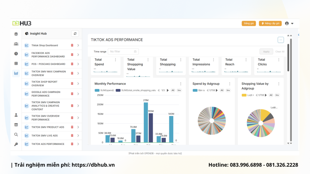 CHIẾN THUẬT QUẢN LÝ MARKETING HIỆN ĐẠI: TỰ ĐỘNG HÓA DỮ LIỆU ĐỂ TỐI ƯU HÓA CHỈ SỐ ROI VÀ ROAS CÙNG DBHUB 2 OPEN DB 1 3 - CHIẾN THUẬT QUẢN LÝ MARKETING HIỆN ĐẠI: TỰ ĐỘNG HÓA DỮ LIỆU ĐỂ TỐI ƯU HÓA CHỈ SỐ ROI VÀ ROAS CÙNG DBHUB