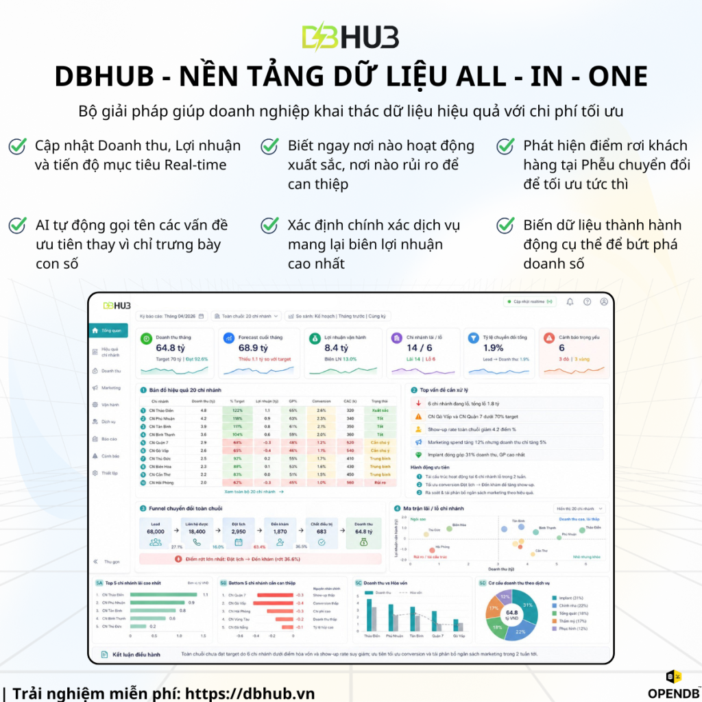 11 FB 1 - Chiến lược Quản trị Dữ liệu 2026 - 2027: Chuyển dịch toàn diện