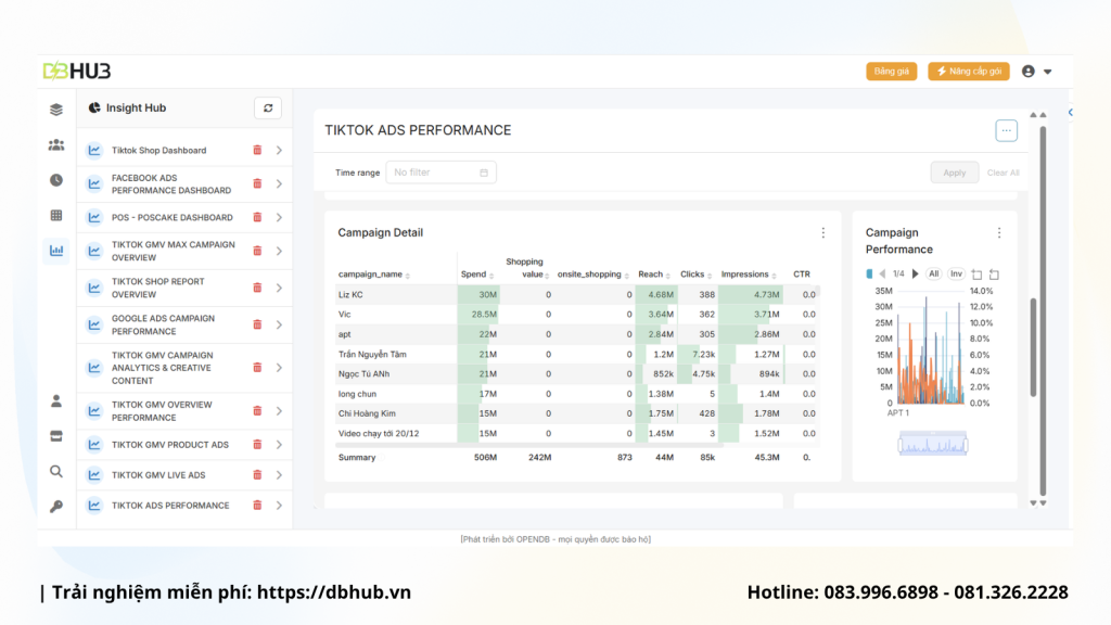 2 1 - TƯ DUY DASHBOARD: CUỘC CÁCH MẠNG GIẢI PHÓNG NHÀ QUẢN TRỊ KHỎI XIỀNG XÍCH EXCEL