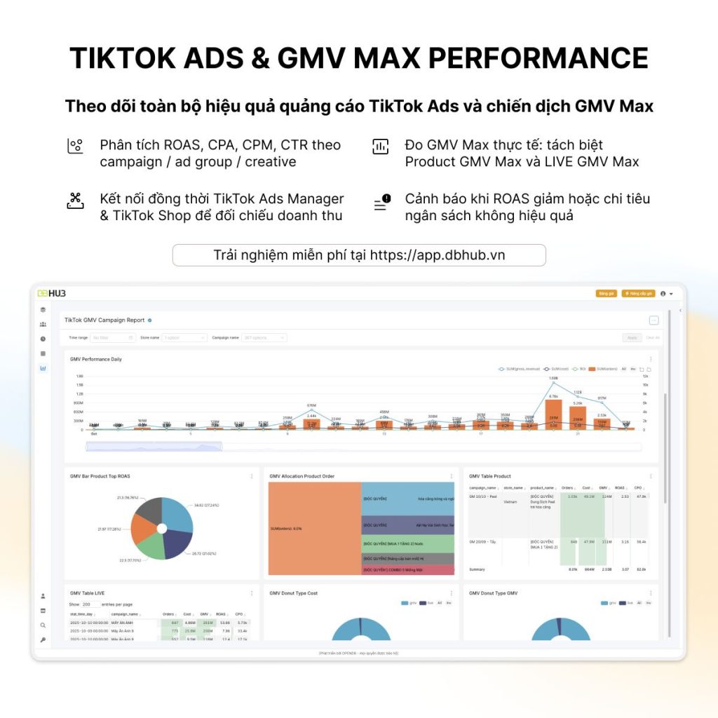 669653971 122199872060520369 5665718696755622388 n - TikTok GMV là gì? Hiểu đúng để đầu tư hiệu quả cho KOC