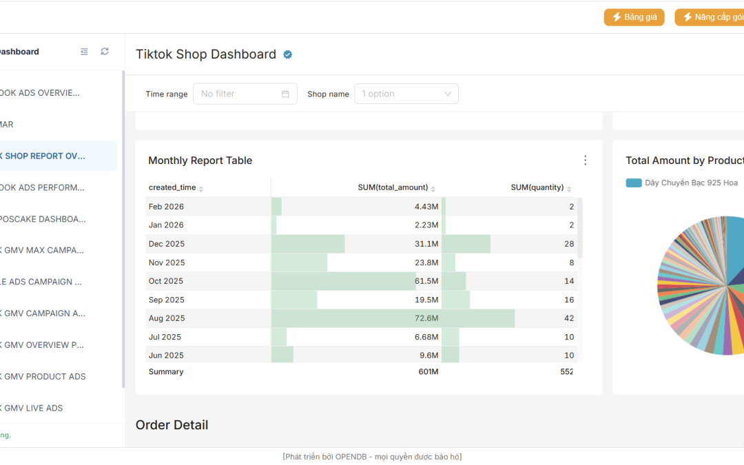 Tối ưu dòng tiền và đối soát dữ liệu TikTok Shop cho Marketing