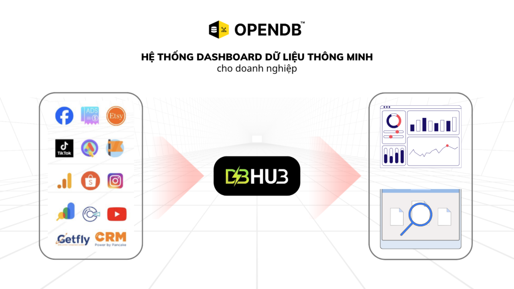 NEN TANG DU LIEU TOAN DIEN 1600 x 900 px 1 1 - Quản trị doanh nghiệp hiện đại: Lợi ích của tự động hóa báo cáo