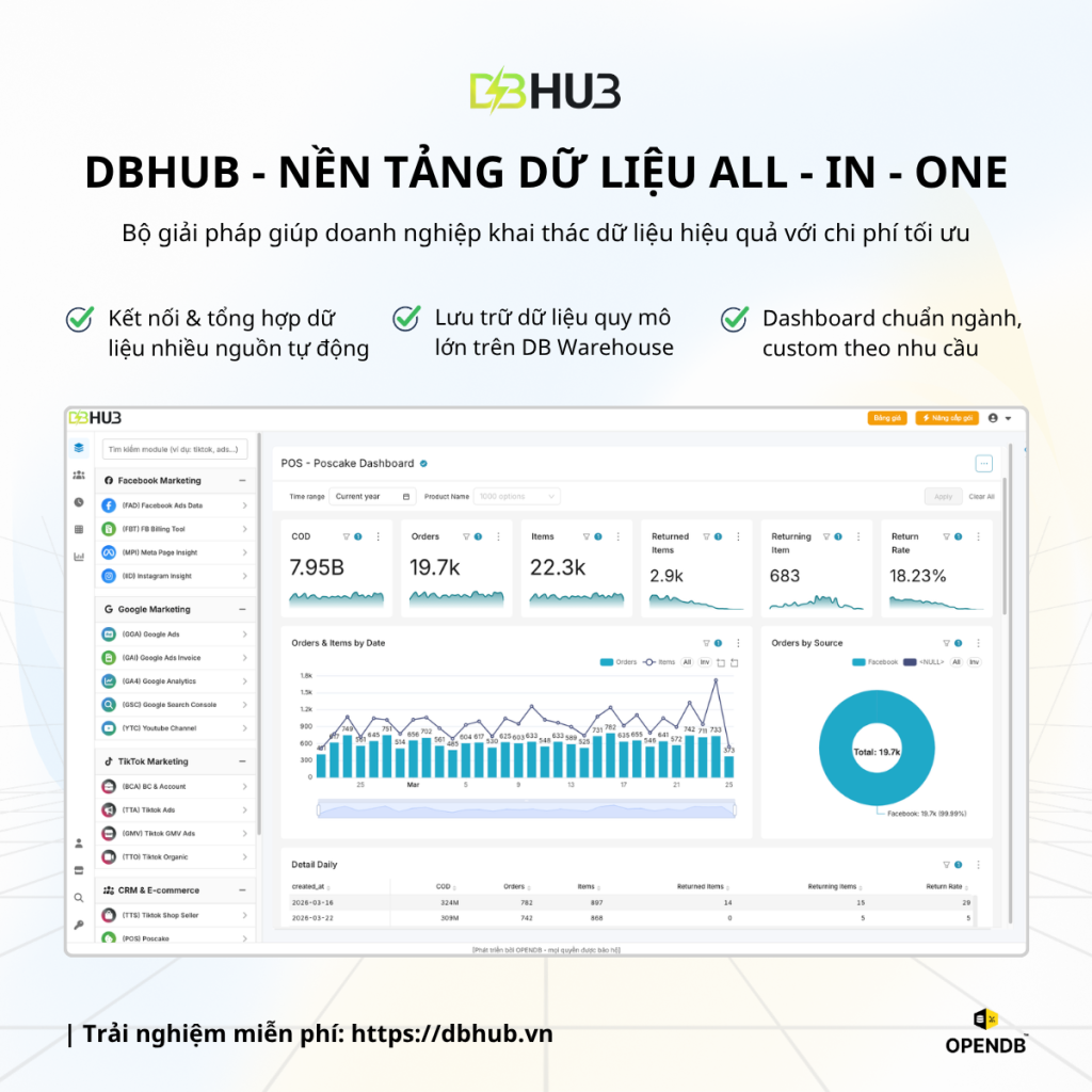 CHIẾN THUẬT QUẢN LÝ MARKETING HIỆN ĐẠI: TỰ ĐỘNG HÓA DỮ LIỆU ĐỂ TỐI ƯU HÓA CHỈ SỐ ROI VÀ ROAS CÙNG DBHUB 3 OPEN DB du lieu all in one - CHIẾN THUẬT QUẢN LÝ MARKETING HIỆN ĐẠI: TỰ ĐỘNG HÓA DỮ LIỆU ĐỂ TỐI ƯU HÓA CHỈ SỐ ROI VÀ ROAS CÙNG DBHUB