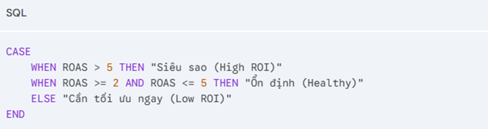 image 14 - Cách dùng hàm CASE trong Data Studio: “Phù phép” dữ liệu lộn xộn thành báo cáo chuyên nghiệp