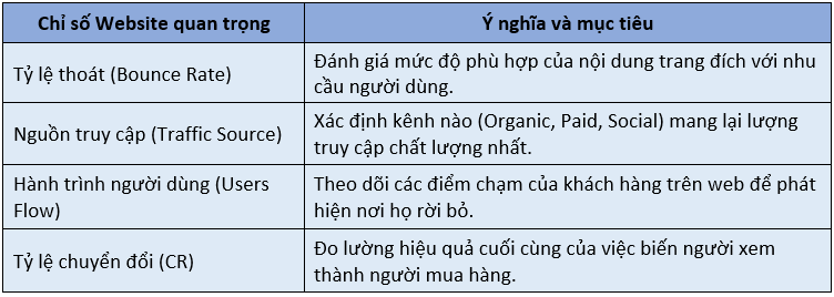 image 4 - Các loại báo cáo thiết yếu cho Marketing Manager: Tối ưu quy trình cho Marketing Manager