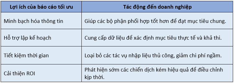 image 5 - Các loại báo cáo thiết yếu cho Marketing Manager: Tối ưu quy trình cho Marketing Manager