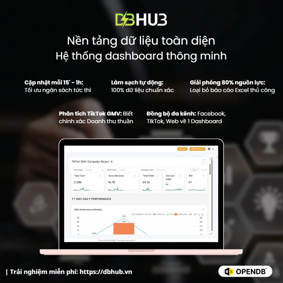 image 7 - Livestream TikTok: Phản ứng dữ liệu nhanh để chốt nghìn đơn