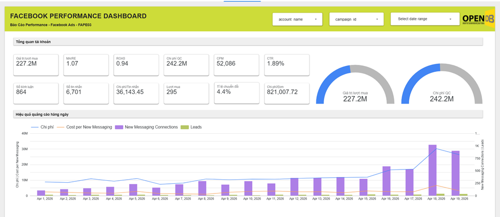 image 9 - 5 chỉ số marketing “sếp” nào cũng muốn thấy: bí quyết thiết kế dashboard thuyết phục duyệt ngân sách