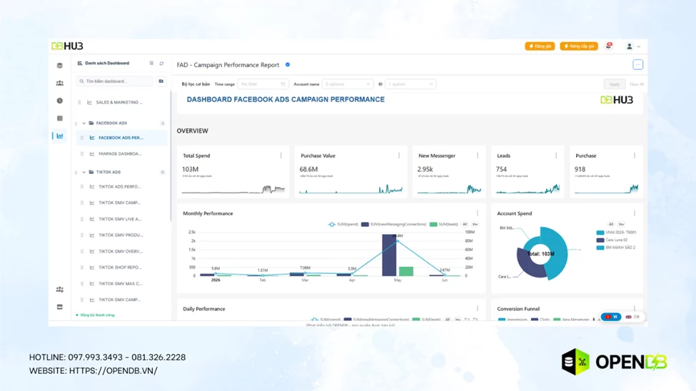 Dashboard Facebook Ads: Cách Xem Lợi Nhuận Thực Tế 2 OPEN DB Dashboard image image 7tm4 30zU - Dashboard Facebook Ads: Cách Xem Lợi Nhuận Thực Tế