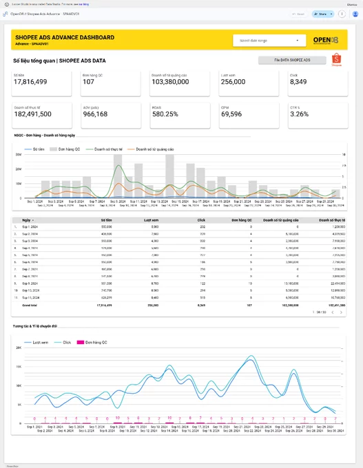 Dashboard Shopee: Giải Pháp Theo Dõi Doanh Thu Tự Động 2026 2 OPEN DB Dashboard image image UVFN UvR8 - Dashboard Shopee: Giải Pháp Theo Dõi Doanh Thu Tự Động 2026
