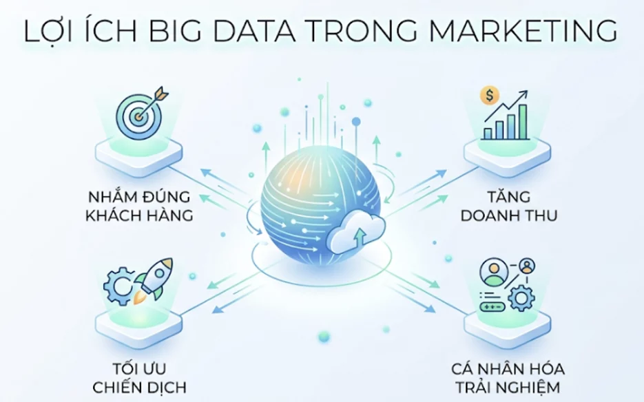 Data-Driven Marketing là gì? Hướng dẫn toàn tập 2 OPEN DB Data Drive image image FVYG HCSm - Data-Driven Marketing là gì? Hướng dẫn toàn tập