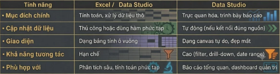 Data Studi image image QQY2 0Bmu - Data Studio (Looker Studio) Là Gì? Hướng Dẫn Toàn Tập Cho Người Mới Bắt Đầu