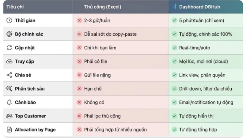 Poscake - Poscake Dashboard: Giải Pháp Theo Dõi Toàn Diện Cho Chủ Shop F&B & Bán Lẻ