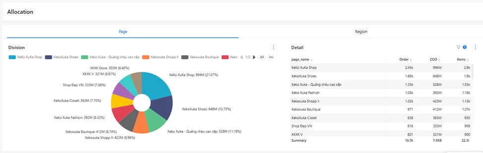 Poscake Da image image dHWI V9cX - Poscake Dashboard: Giải Pháp Theo Dõi Toàn Diện Cho Chủ Shop F&B & Bán Lẻ