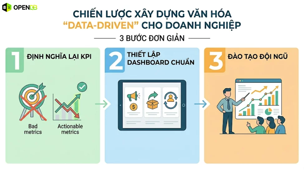 Vanity Metrics là gì? Đừng để chỉ số "ảo" làm hại doanh nghiệp bạn 2 OPEN DB Vanity Met image image 5jve ZC8s - Vanity Metrics là gì? Đừng để chỉ số "ảo" làm hại doanh nghiệp bạn