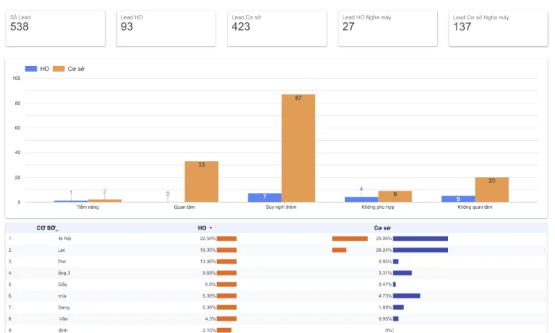 image_Demo-crm_w1KL image Demo crm w1KL - OpenDB - Giải Pháp Dữ Liệu Toàn Diện