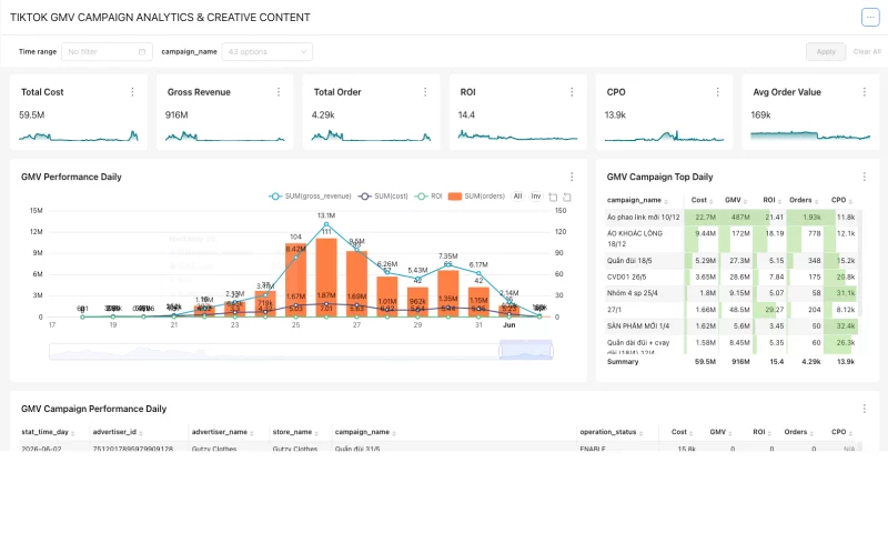 image_Demo-ecom-dashboard-1_lOtm image Demo ecom dashboard 1 lOtm - OpenDB - Giải Pháp Dữ Liệu Toàn Diện