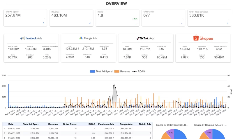 image_Demo-ecom-dashboard_4ery image Demo ecom dashboard 4ery - OpenDB - Giải Pháp Dữ Liệu Toàn Diện