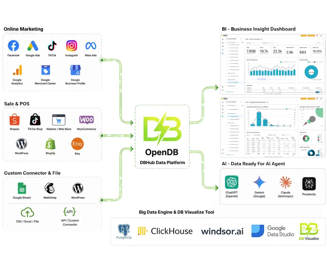 image opendb a1 WwlD - OpenDB - Giải Pháp Dữ Liệu Toàn Diện