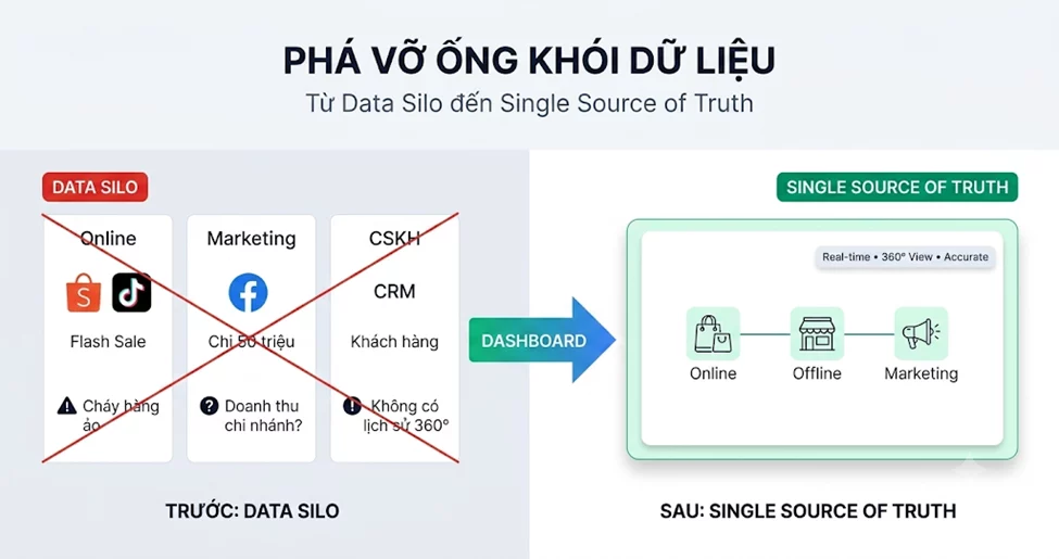 Auto Draft image image 3v7w Akoa - Dashboard Cho Chuỗi Bán Lẻ: Giải Pháp Quản Trị Đa Chi Nhánh 2026