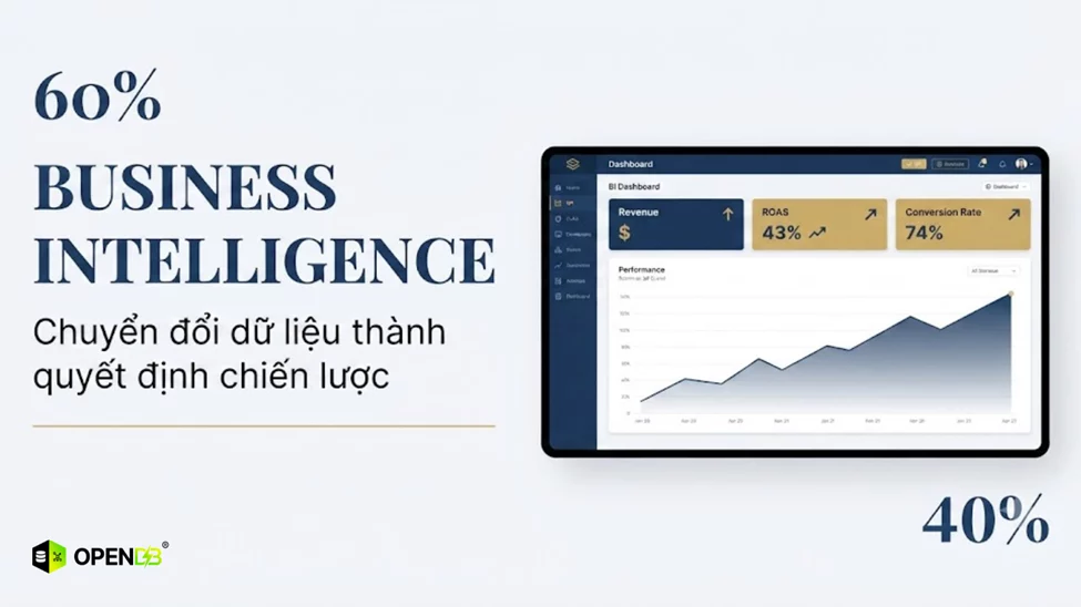 Auto Draft image image 8mYD Tuq1 - Business Intelligence (BI) Là Gì? Cẩm Nang Toàn Diện Cho Doanh Nghiệp