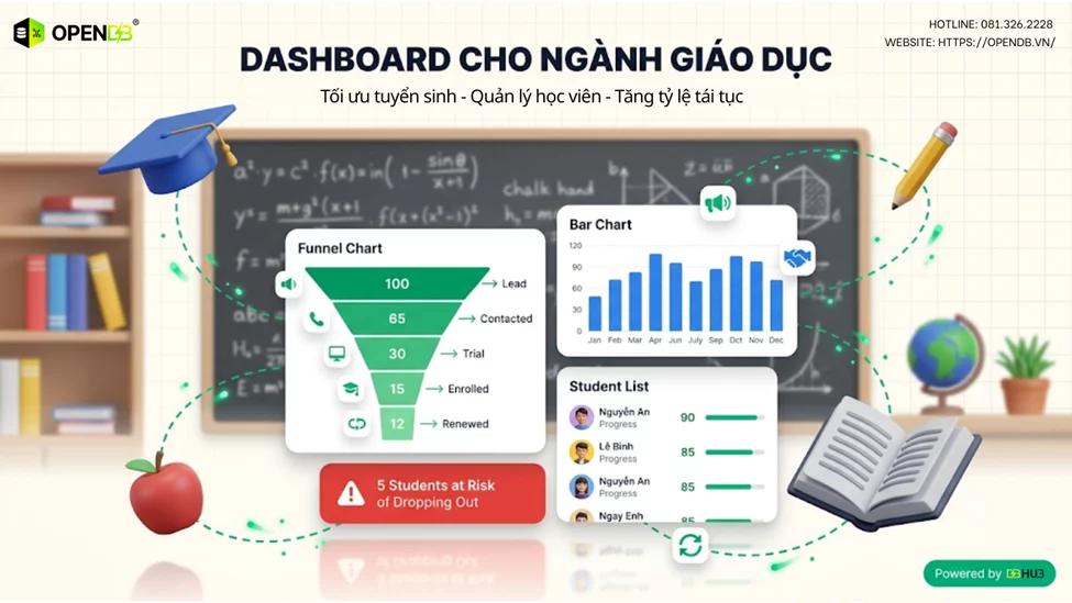 Auto Draft image image mOsb 9QfS - Dashboard cho ngành Giáo Dục: Câu Chuyện Về Dữ Liệu Từ Lead Đến Học Viên Trung Thành