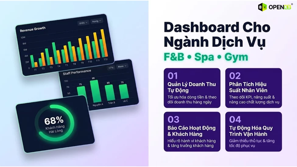 Auto Draft image image tmYF SOVa - Dashboard Cho Ngành Dịch Vụ (F&B, Spa, Gym): Tối Ưu Doanh Thu & Trải Nghiệm Khách Hàng 2026