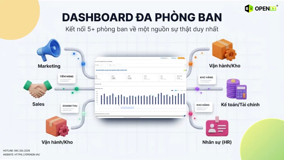 Auto Draft image image wkL4 S8fX - Dashboard Đa Phòng Ban – Cách Kết Nối Dữ Liệu Doanh Nghiệp Tập Trung, Phá Vỡ Data Silo