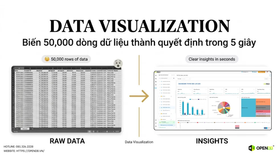 Auto Draft image image zEog yeqf - Data Visualization Là Gì? Cẩm Nang Trực Quan Hóa Dữ Liệu Cho Doanh Nghiệp